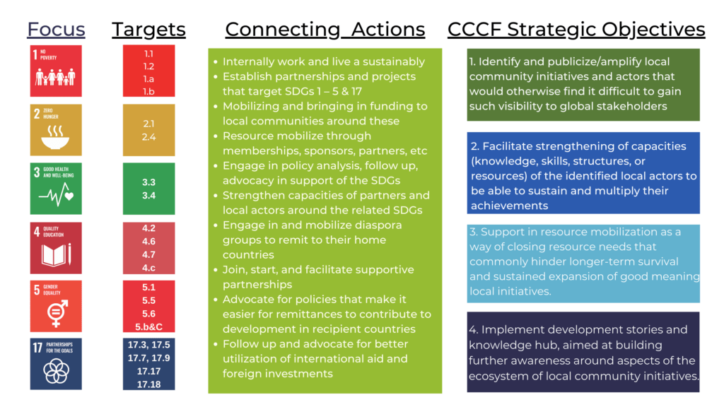 In focus: Sustainable Development Goal 5